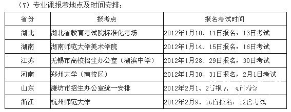 2012年安徽大学艺术类考点时间安排