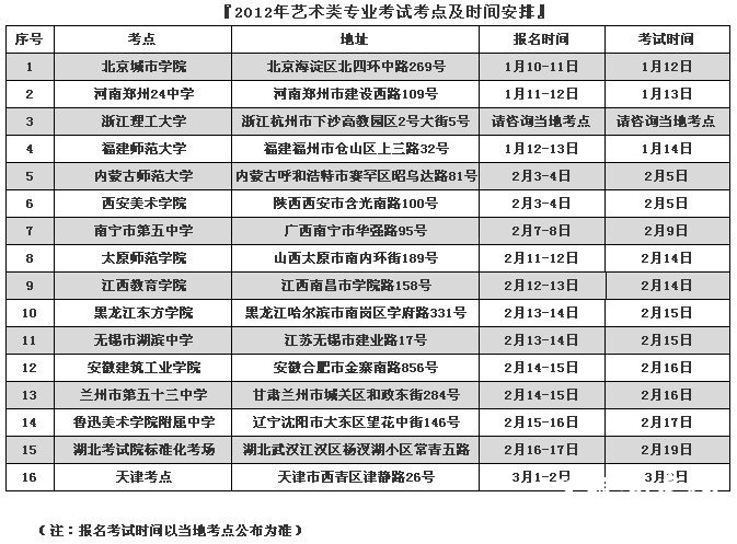 2012年天津城市建设学院艺术类专业考试考点及时间安排