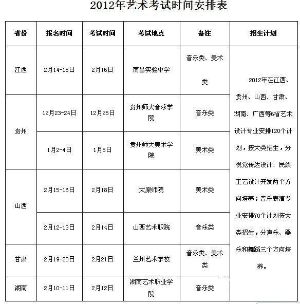 百色学院2012年艺术类专业招生简章