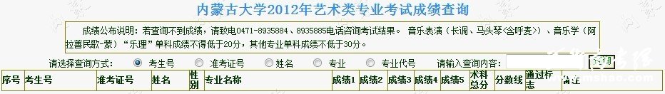 2012年内蒙古大学艺术类专业校考成绩查询