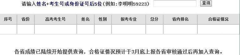 2012年玉林师范学院艺术类专业校考成绩查询 