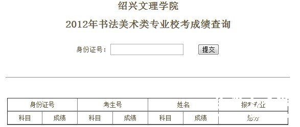 2012年绍兴文理学院艺术类专业校考成绩查询