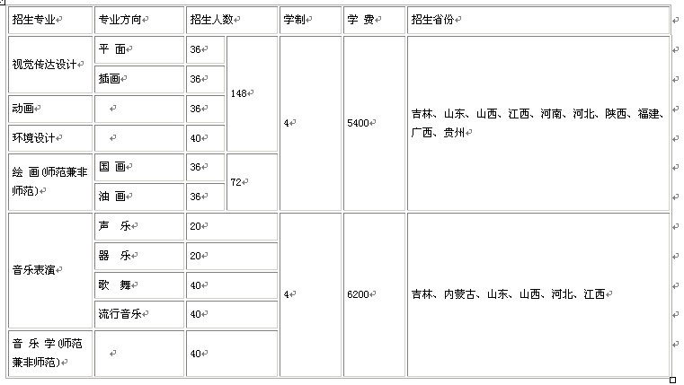 2013年长春大学艺术类招生简章