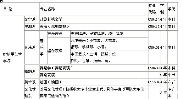 2013年解放军艺术学院招生专业文化考试时间