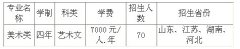 2013年浙江工业大学美术类专业招生简章（外省）