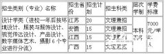 2013年浙江农林大学设计学类专业招生简介