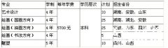 2013年郑州大学省外美术类专业招生简章