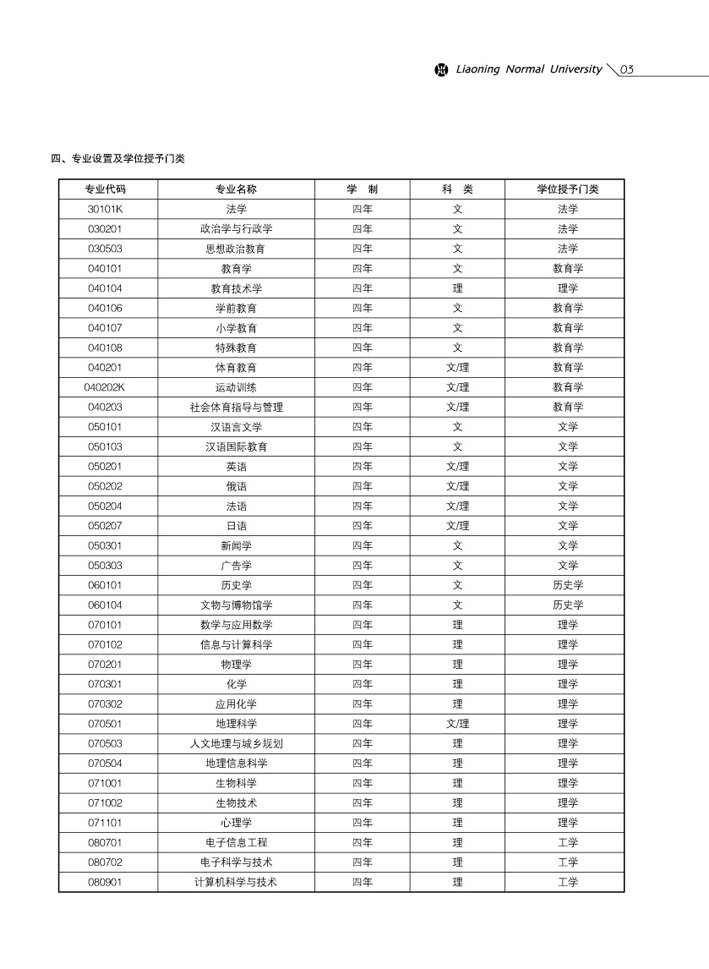 2013年辽宁师范大学招生简章