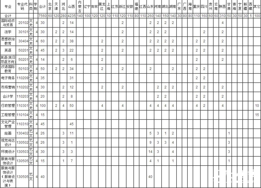 2013年太原理工大学招生简章-章程