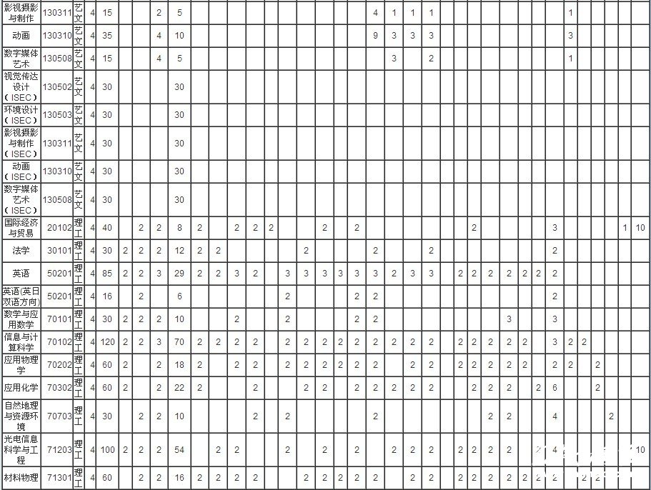 2013年太原理工大学招生简章-章程