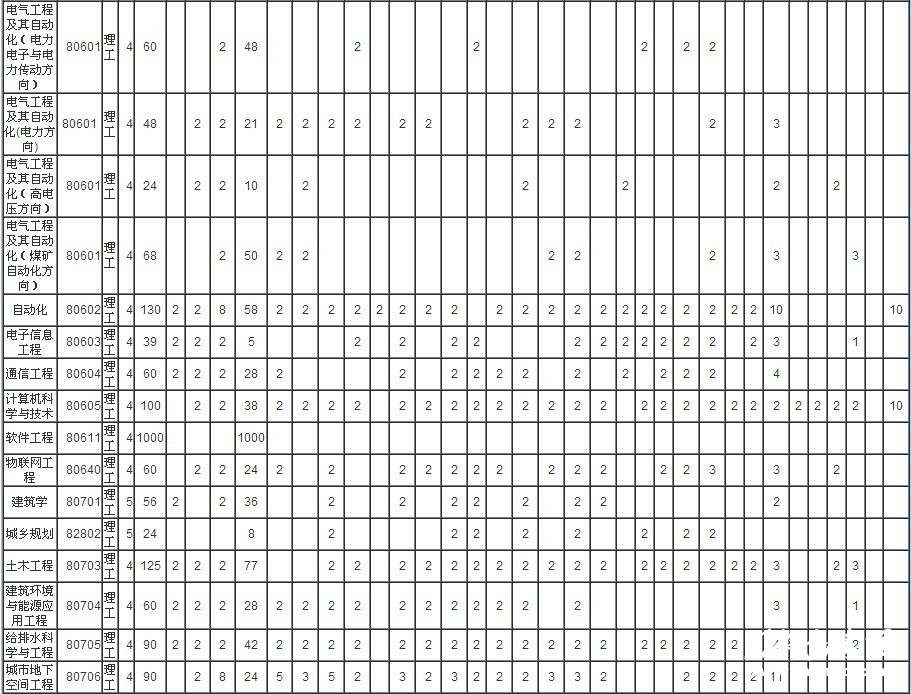 2013年太原理工大学招生简章-章程