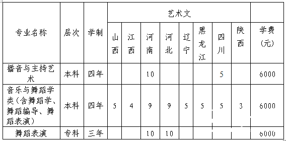 2013年艺术类面向山东分专业招生计划