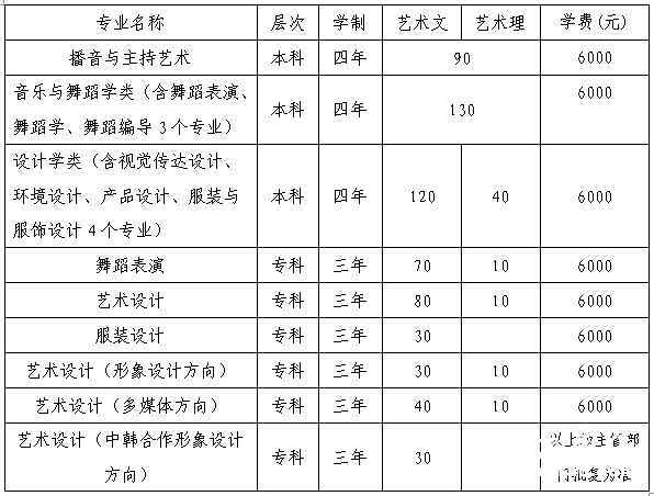 2013年艺术类面向山东分专业招生计划