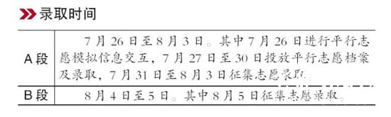 黑龙江：本科二批录取院校今起开始录取