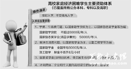 公办高校学生资助体系全面覆盖